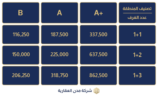 أسعار-العقارات-في-طرابزون-شركة-مدن-العقارية