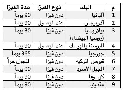 دول-أوروبية-يدخلها-حامل-الجواز-التركي-دون-فيزا