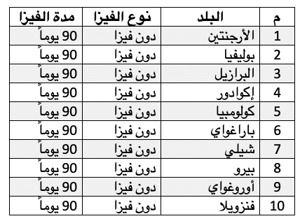 دول من أمريكا الجنوبية يدخلها حامل الجواز التركي دون تأشيرة 